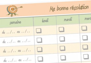 aperçu du kit de bonne résolution